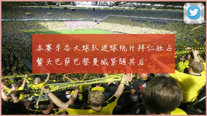 本赛季各大球队进球统计拜仁独占鳌头巴萨巴黎曼城紧随其后